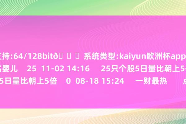 支持:64/128bit🍏系统类型:kaiyun欧洲杯appApp官方下载得手救援3名婴儿 25 11-02 14:16 25只个股5日量比朝上5倍25只个股5日量比朝上5倍 0 08-18 15:24 一财最热 点击关闭-2024欧洲杯官网- 欢迎您&